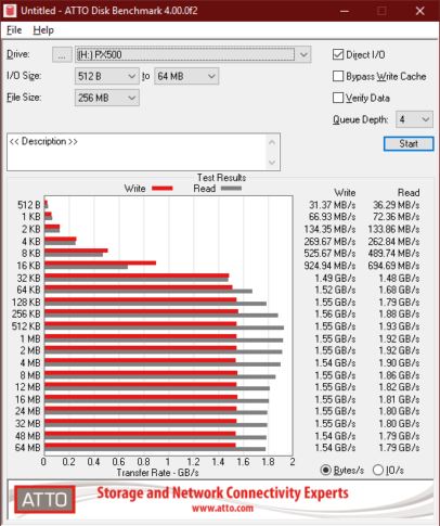 Обзор GOODRAM PX500 512GB. Антикризисный NVMe SSD